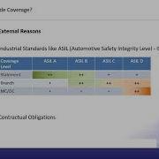 Code Coverage Levels Reasons For Code Coverage Safety Standards 231
