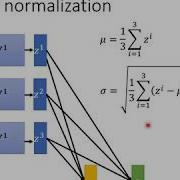 Batch Normalization