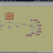 6 CMap Creating Presentation By CMap