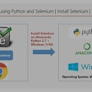 Web Scraping Using Python And Selenium Install Selenium Windows Part 4 DM DataMaking
