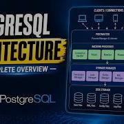 Understanding PostgreSQL DBA Architecture