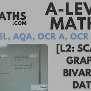 A Level Maths L2 01 Scatter Graphs Bivariate Data