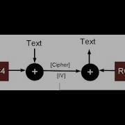RC4 Algoritması