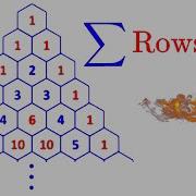 Pascal S Triangle Its Sum Of Entries Of Each Row Binomial Theorem Generating Polynomial