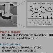 2009 04 27 ECE606 L39 Reliability Of MOSFET