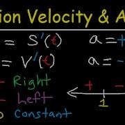 Calculus Position Average Velocity Acceleration Distance Displacement Derivatives Limits