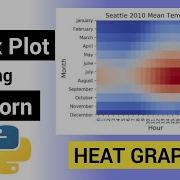 Seaborn Python For Data Visualization Matrix Plots Seaborn Tutorial 2