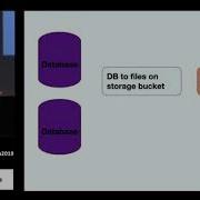 Optimize Your Data Pipeline Without Rewriting It By Magnus Runesson