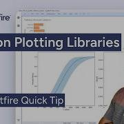 Библиотеки для построения графиков на Python в Spotfire