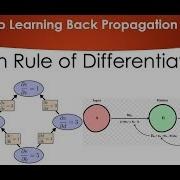 Tutorial 6 Chain Rule Of Differentiation With BackPropagation