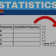 Statistics Grade 11 Ogive Curve