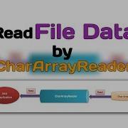 Read File Data By CharArrayReader Java Io