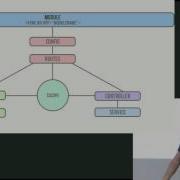 Build A Strong Angular Js Foundation