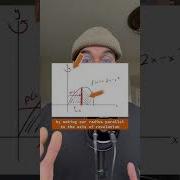 Let S Learn The Shell Method Shorts