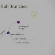 Работа с ветками Git GitHub и запросами на слияние в Visual Studio 2019 практический пример