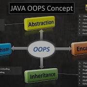 Object Oriented Programming Java In Tamil OOP Java Tutorial For Beginners