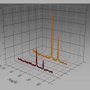 Convert Your XRD Data Into 3D Plots