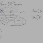 Fourth Normal Form Vs ER Modeling