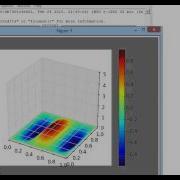 2D Wave Equation Python Implementation