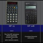 The Evolution And History Of HP Calculator