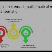 Optimizing Hub Locations With Genetic Algorithms Key Strategies For Solving Complex Problems