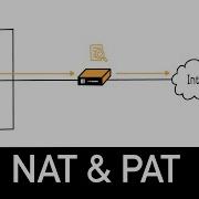 NAT PAT Explained In 5 Minutes