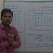 0 1 KNAPSACK PROBLEM Dynamic Programming