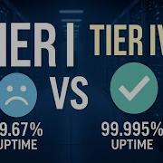Data Center Tiers Explained Tier I To Tier IV In 2 Minutes
