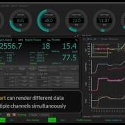 LightningChart Data Visualization Components Integrated Into Dynamotive Car Telemetry Software