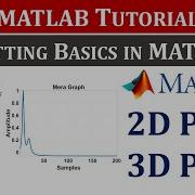 Plotting In MATLAB Part 1 2D And 3D Plot In MATLAB