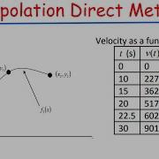 Interpolation Direct Method Explained