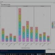 Multiple Data Series On The X Axis With Facet Wrap Ggplot2