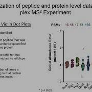 B4B Module 10 MultiOMICs Data Analysis