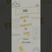 DELETE Vs TRUNCATE Vs DROP In SQL Explained With Example