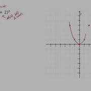 Transformations Of Functions Combination