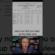 How To Read SEC Filings 13F