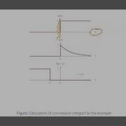 EN1060 Lecture 05c Convolution Integral