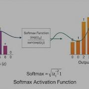 Softmax Activation Function The Secret To Confident Multi Class Predictions In AI