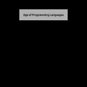 Oldest Programming Languages Ever Python Is 34 Years Old Programming Python Coding Developer