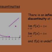 Continuity Types Of Discontinuities