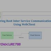 Stop Using RestTemplate Learn WebClient For Modern Microservices Spring Boot Codingcure788