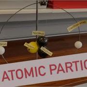 Sub Atomic Particles