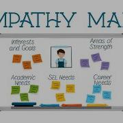 Building Relationships With Empathy Maps