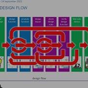 Photonic Integrated Circuit Design PhotonHUB Europe Online Course 2022