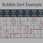 AP CSA Unit 7 Sorting Algorithms