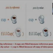 Parameter Passing And Recursion