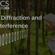 Sound Diffraction And Interference Physics In Motion