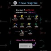 Become A Back End Developer In 100 Days Shorts Backend Knowprogram