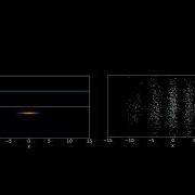 Simulating The Double Slit Experiment Single Particle