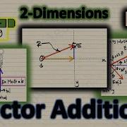How To Add Vectors In Two Dimensions Simple